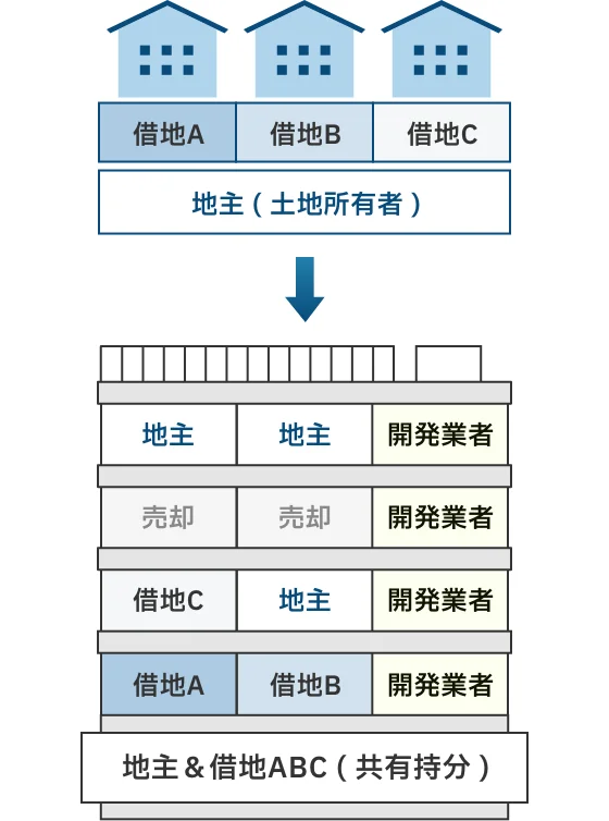 立体交換