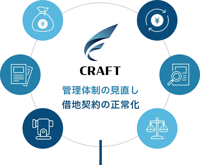 正常な管理体制の構築