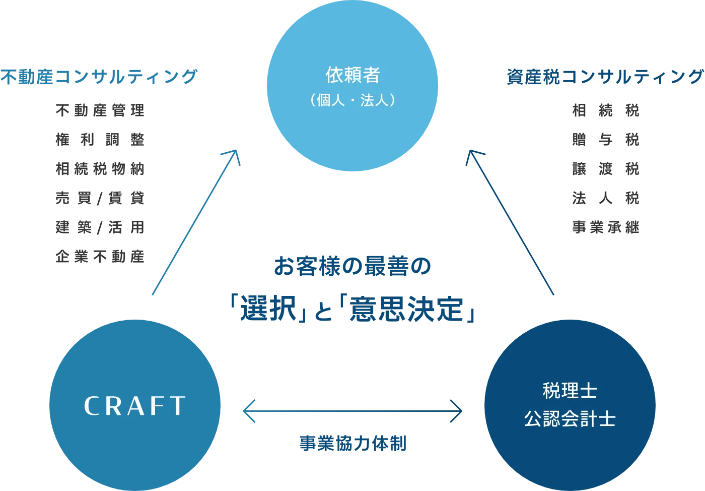 業務連携参考イラスト